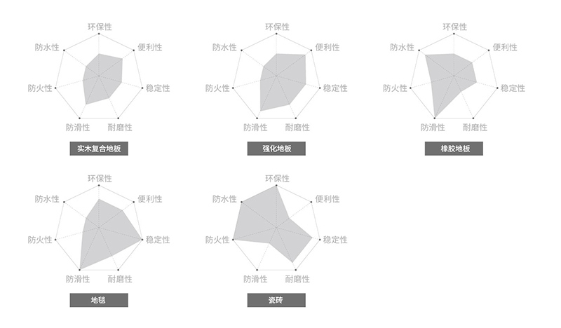 海創(chuàng)生態(tài)石晶地板能力圖 生態(tài)石晶地板